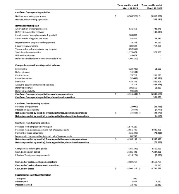 Nextech3D.ai Reports Sales Surging +550 YoY & Record 3D Modeling